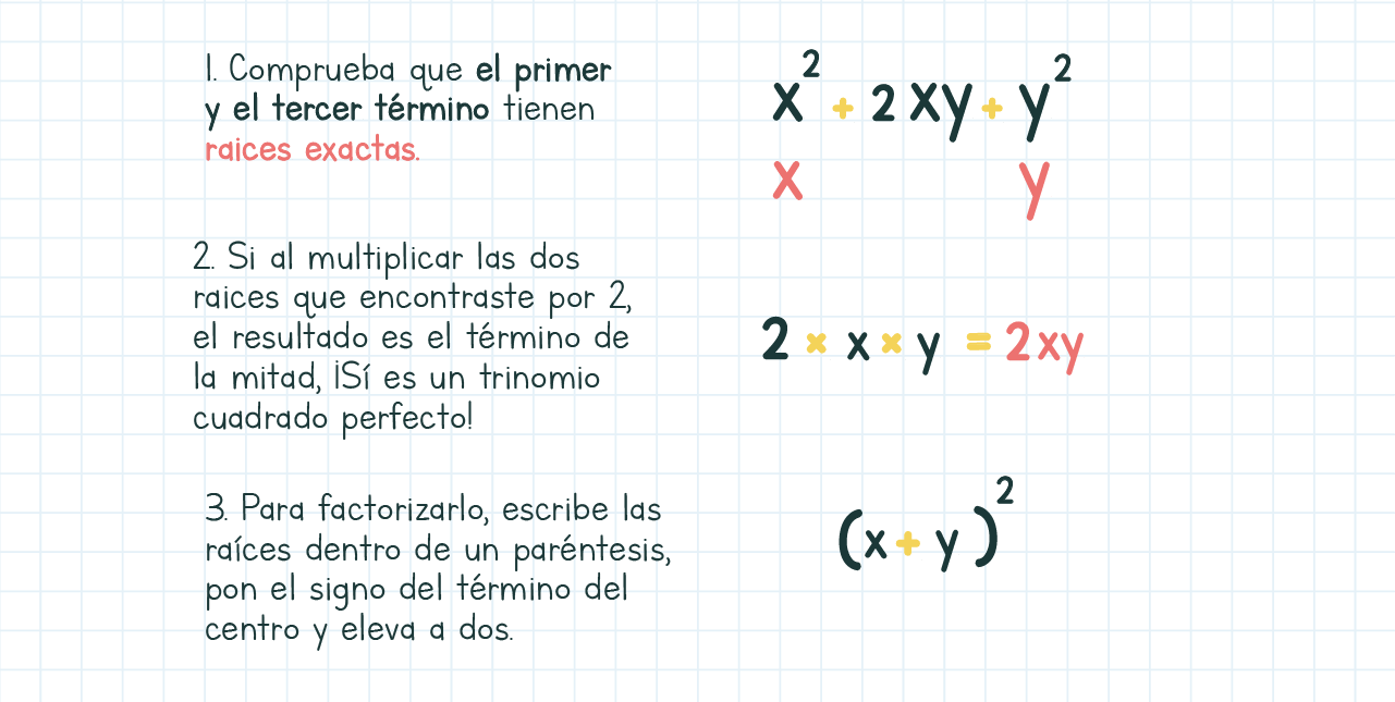 Álgebra factorizar un trinomio cuadrado perfecto